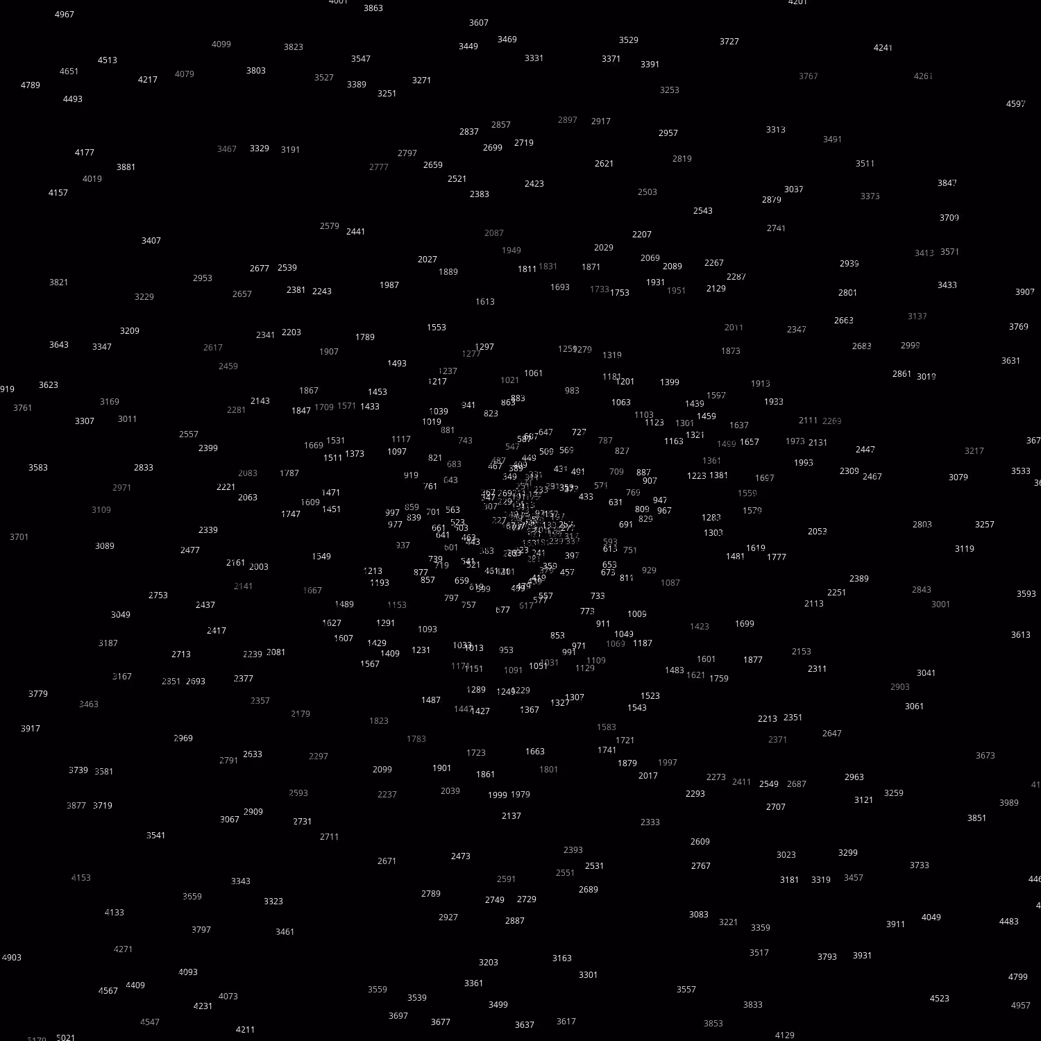 Polar Plot of Numbers #299