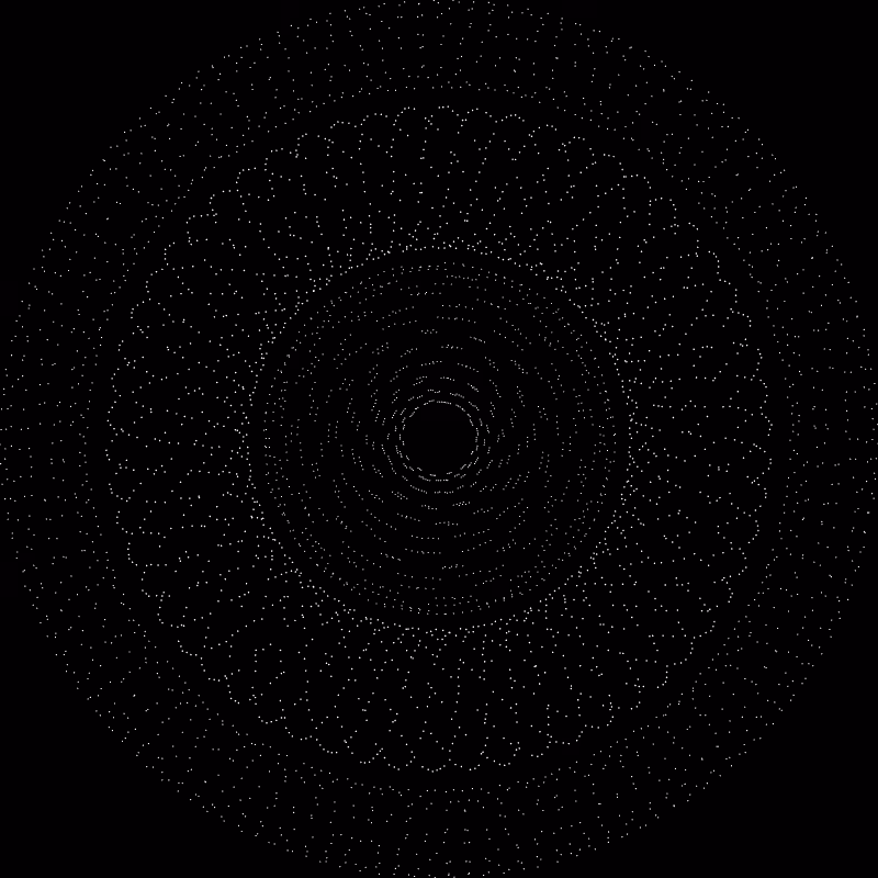 The Orbits #250