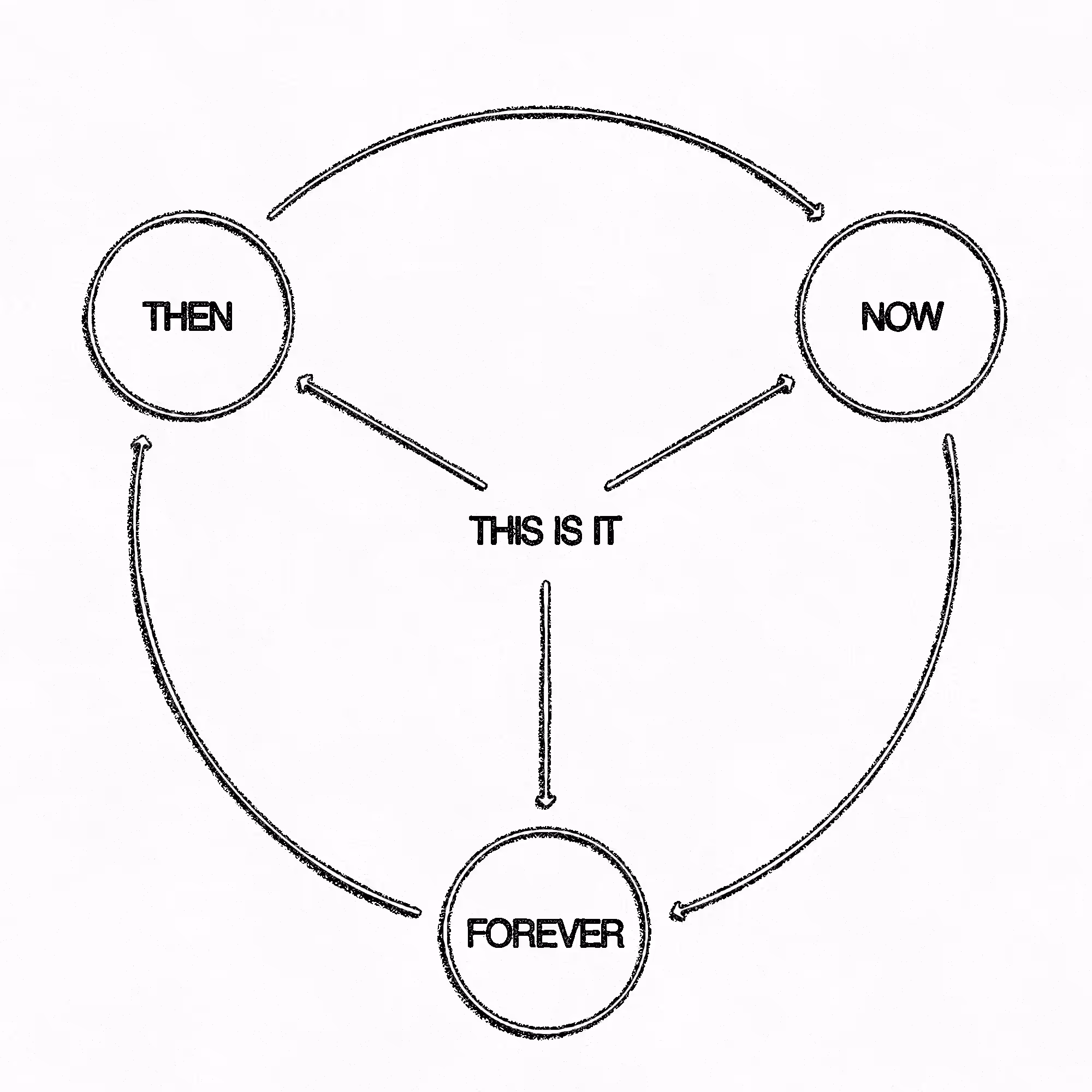 THIS IS IT 3