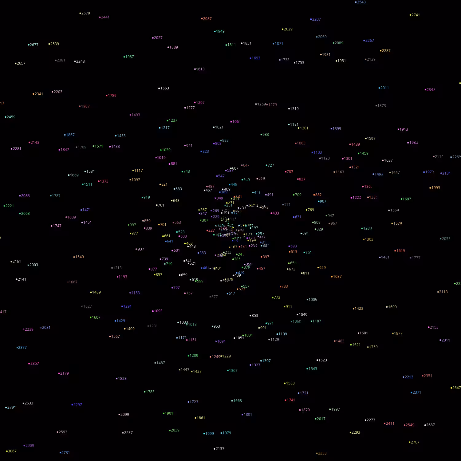 Polar Plot of Numbers #102