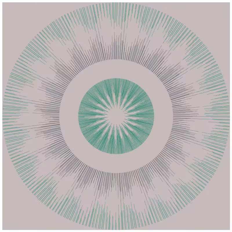 Circular Flow #58