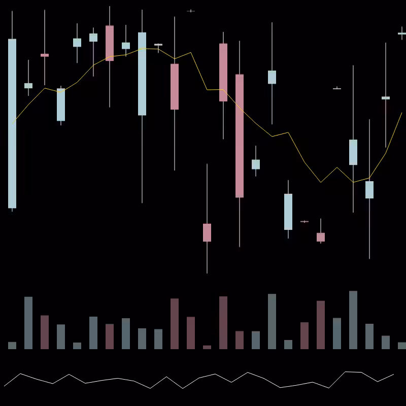 chARTs Two Dot O #5