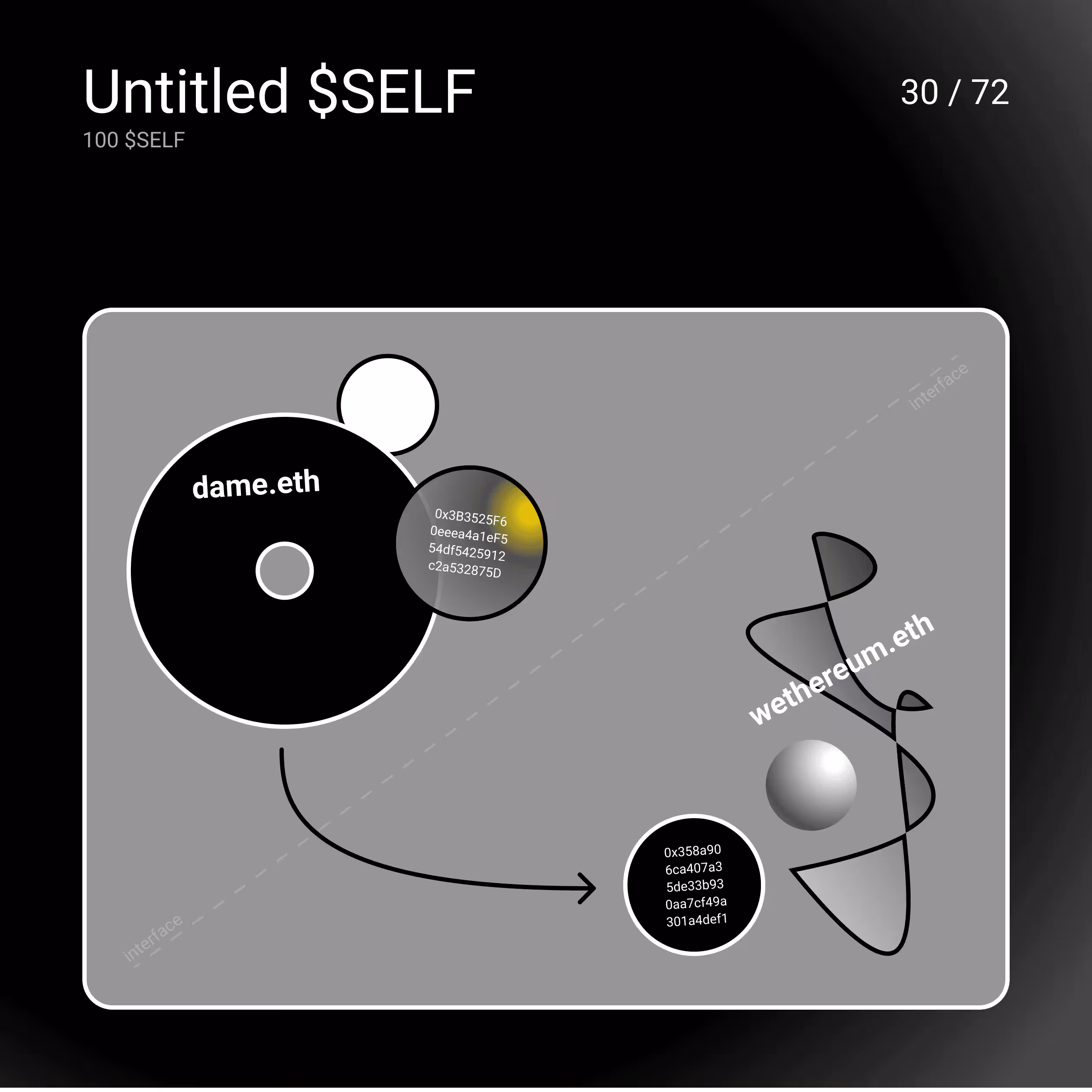 Untitled $SELF