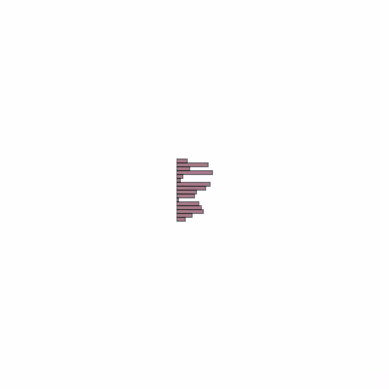 Subtraction #17