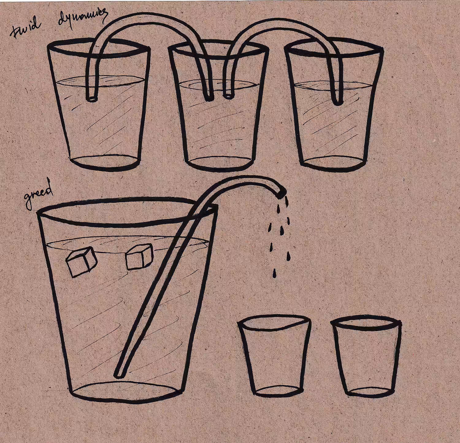 Fluid Dynamics