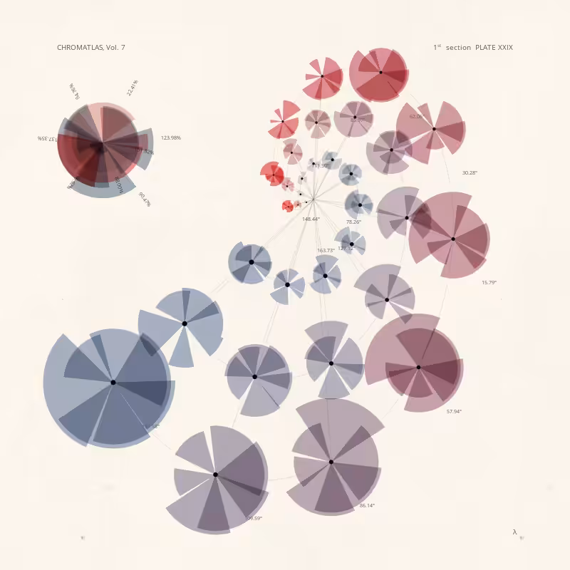 CHROMATLAS, Vol. 7 #52