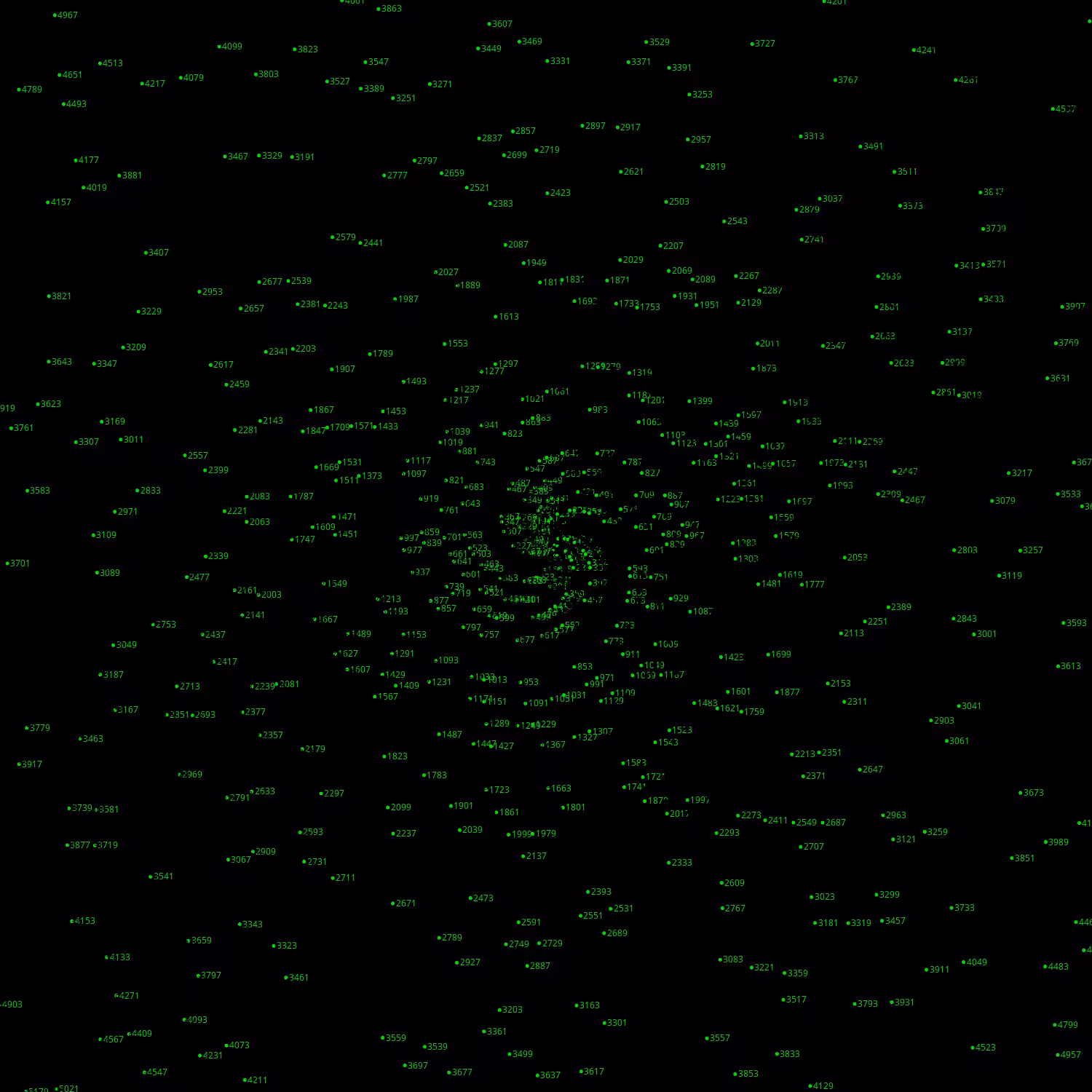Polar Plot of Numbers #73