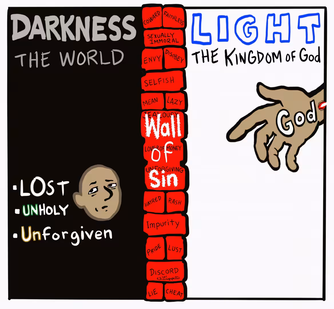 Darkness and Light Diagram