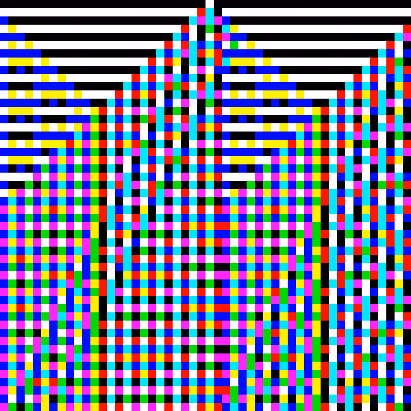 RGB Elementary Cellular Automaton #529