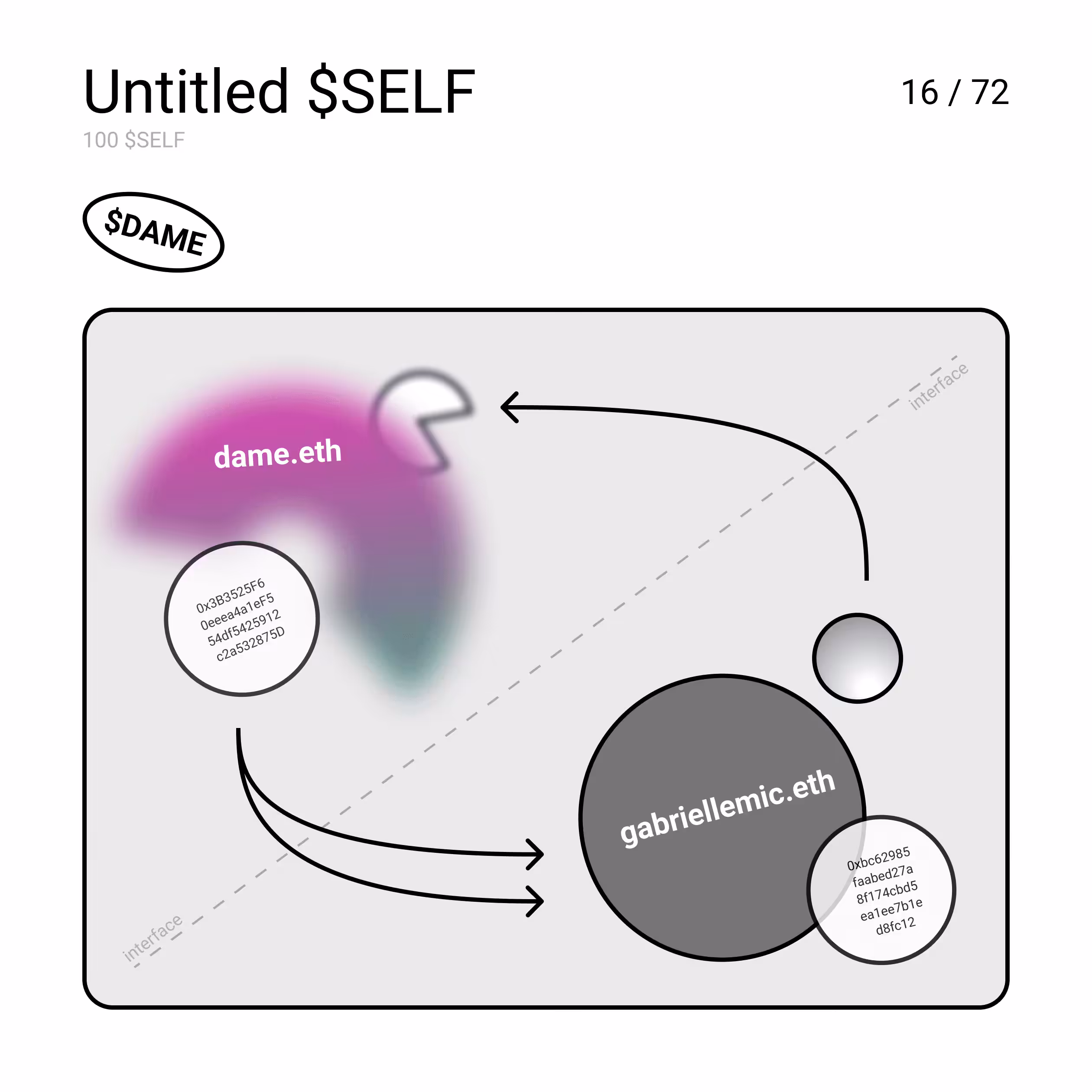 Untitled $SELF