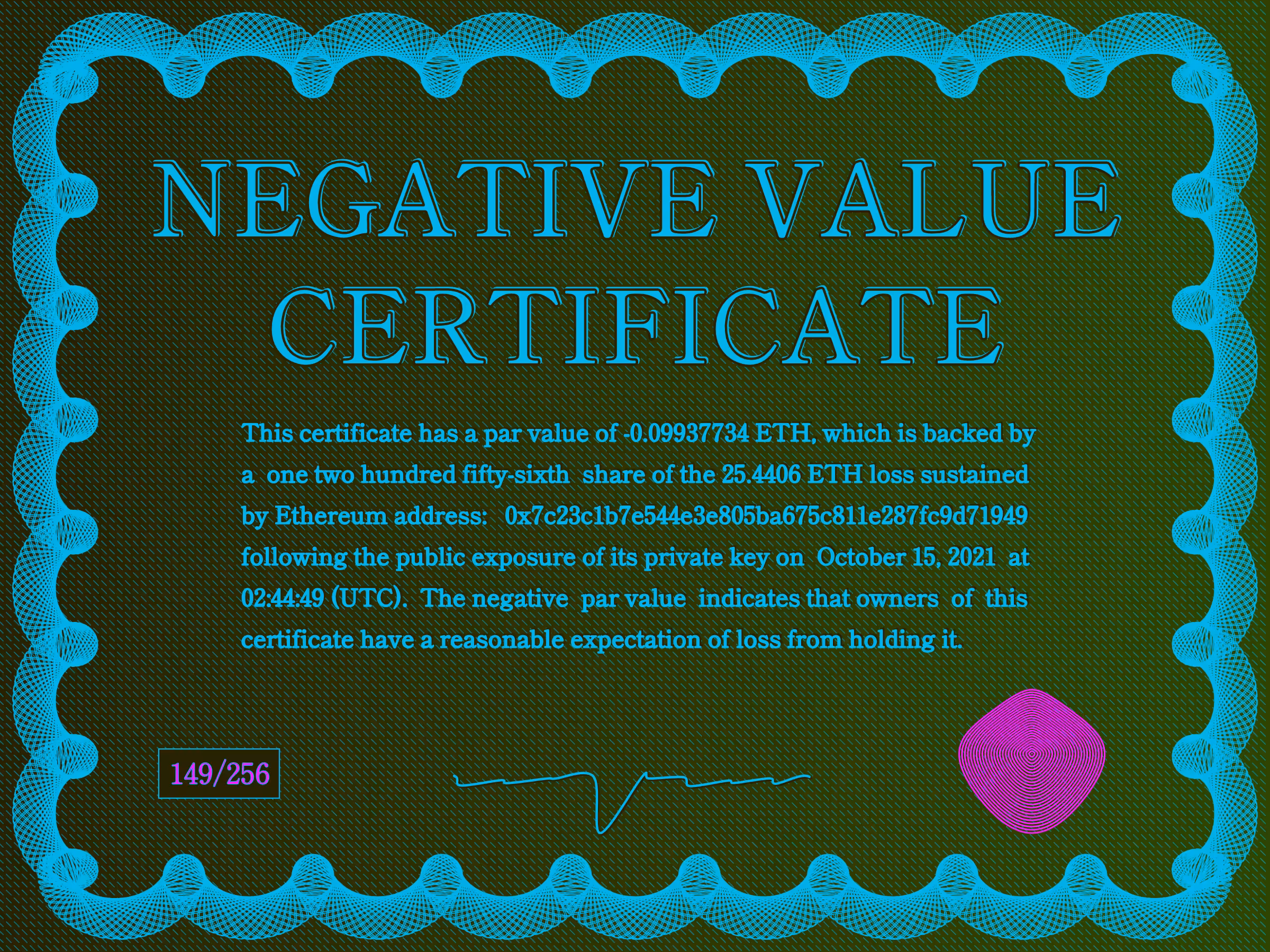 NegativeValueCertificates: Negative Value Certificate #149 of 256