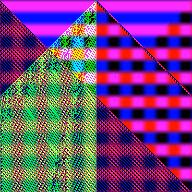 RGB Elementary Cellular Automaton #930