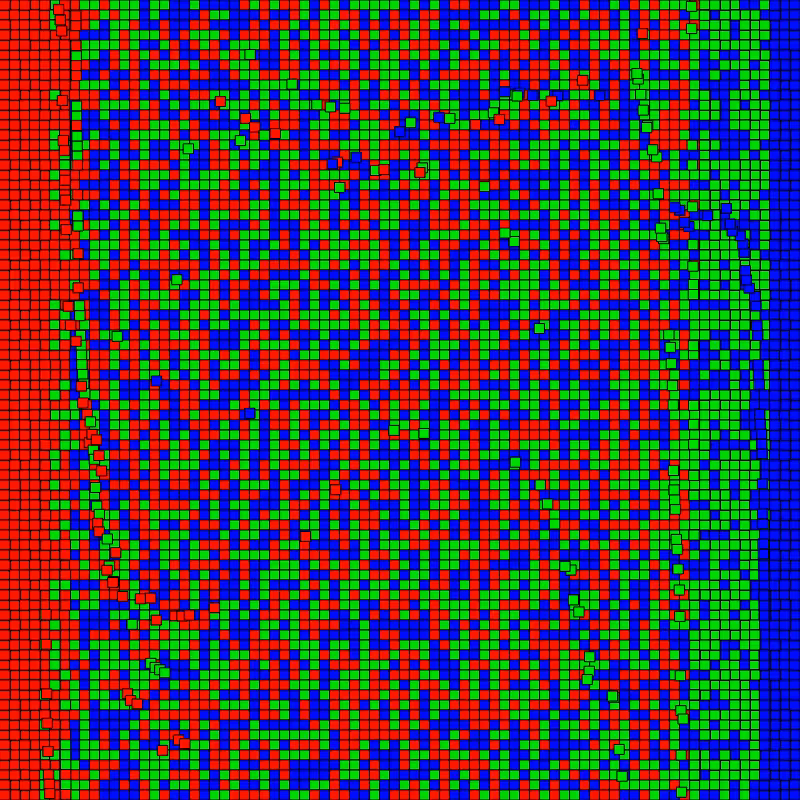 Sorting the block-chain #6