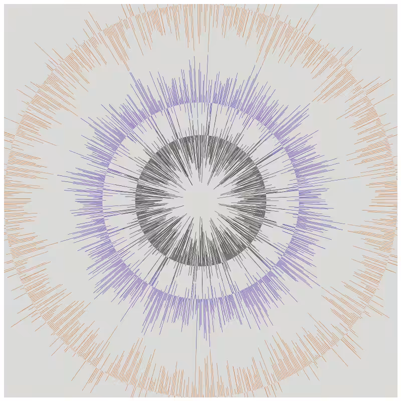 Circular Flow #65