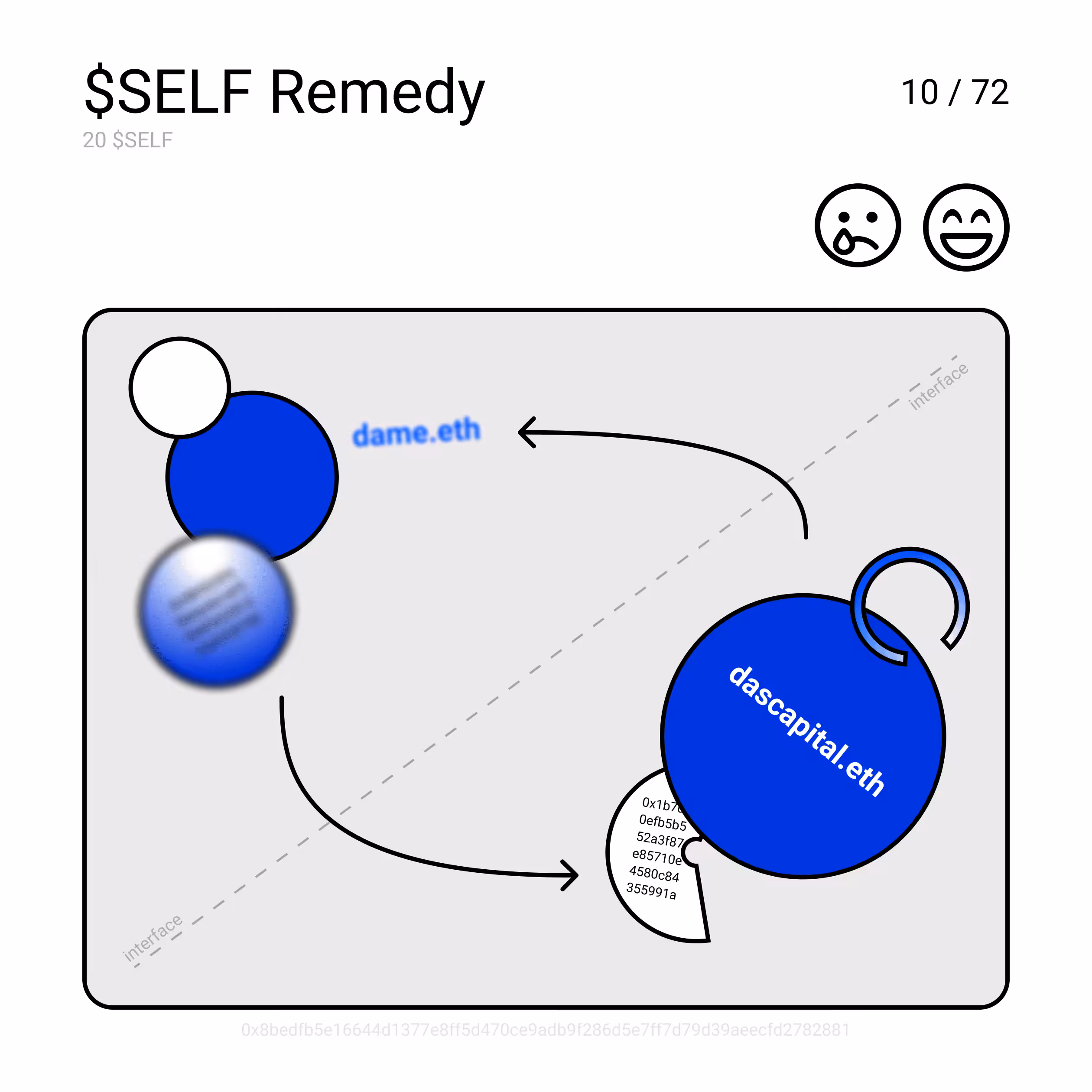 $SELF Remedy
