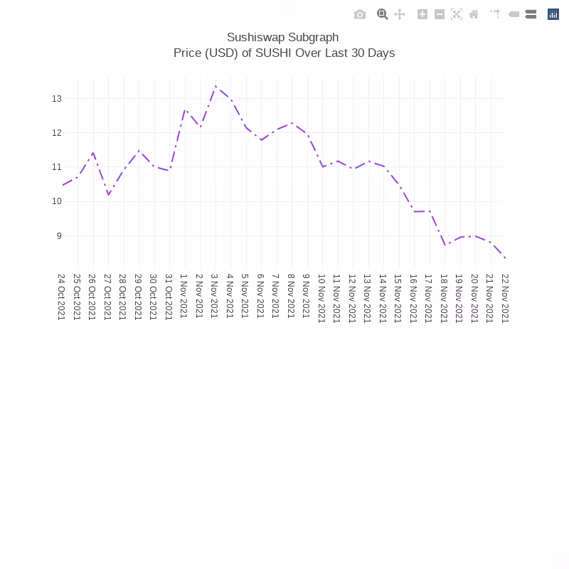 Generative Charts #01 Sushiswap Live Data #29