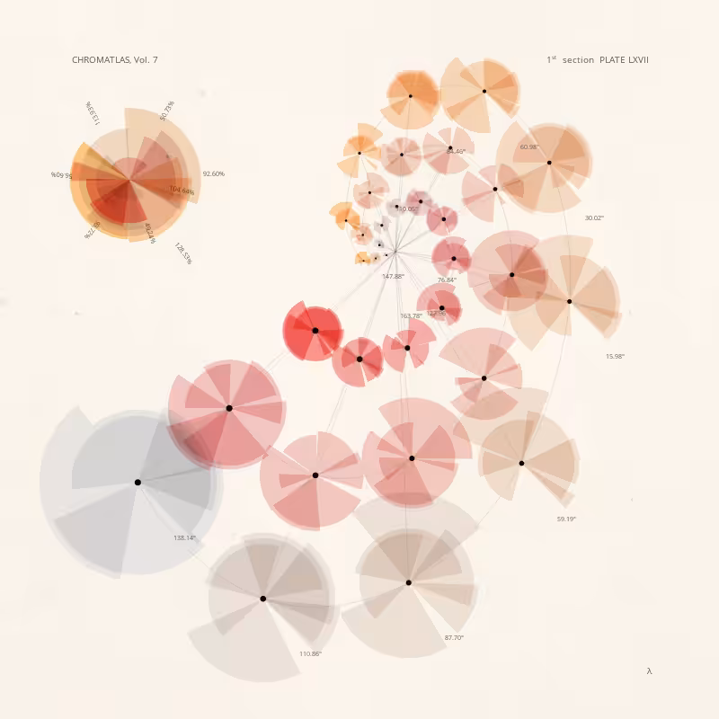 CHROMATLAS, Vol. 7 #17