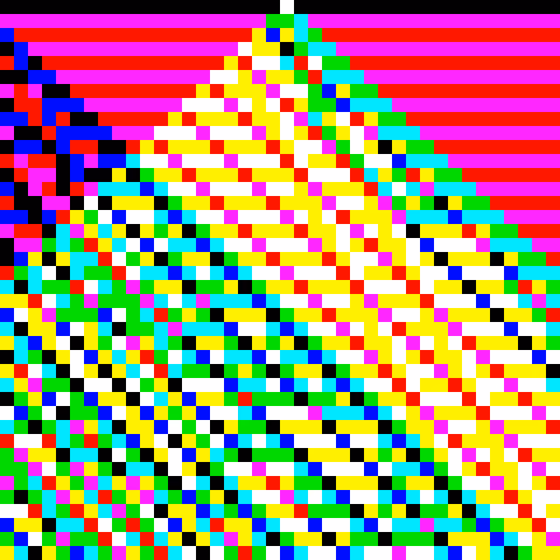 RGB Elementary Cellular Automaton #901