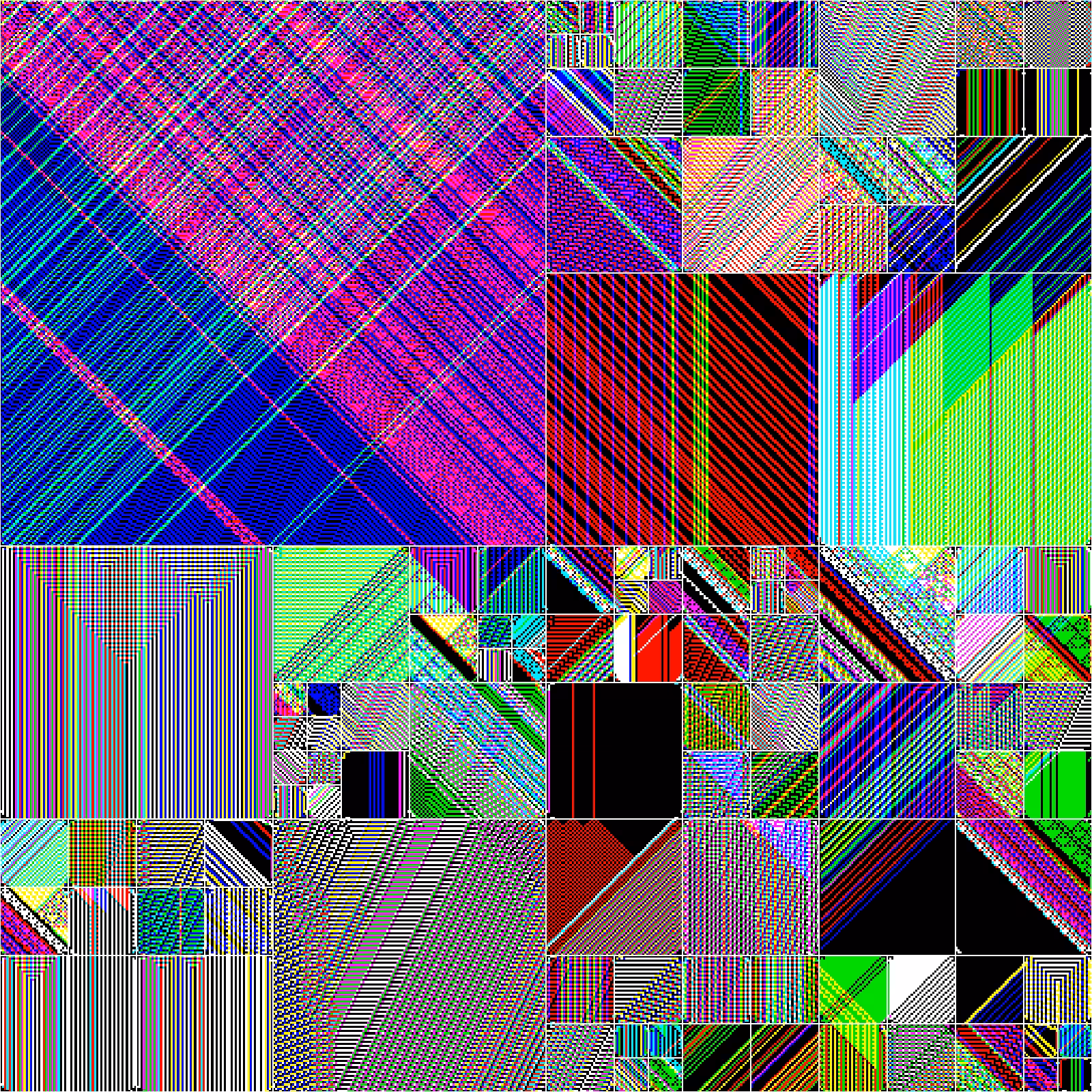 RULES (for Elementary Cellular Automata) #412
