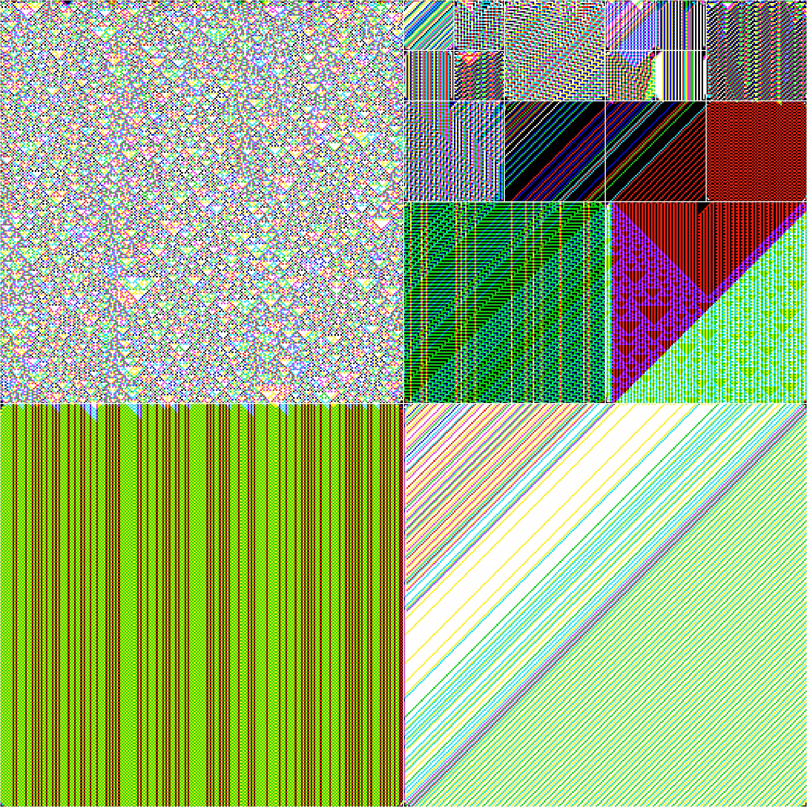 RULES (for Elementary Cellular Automata) #392