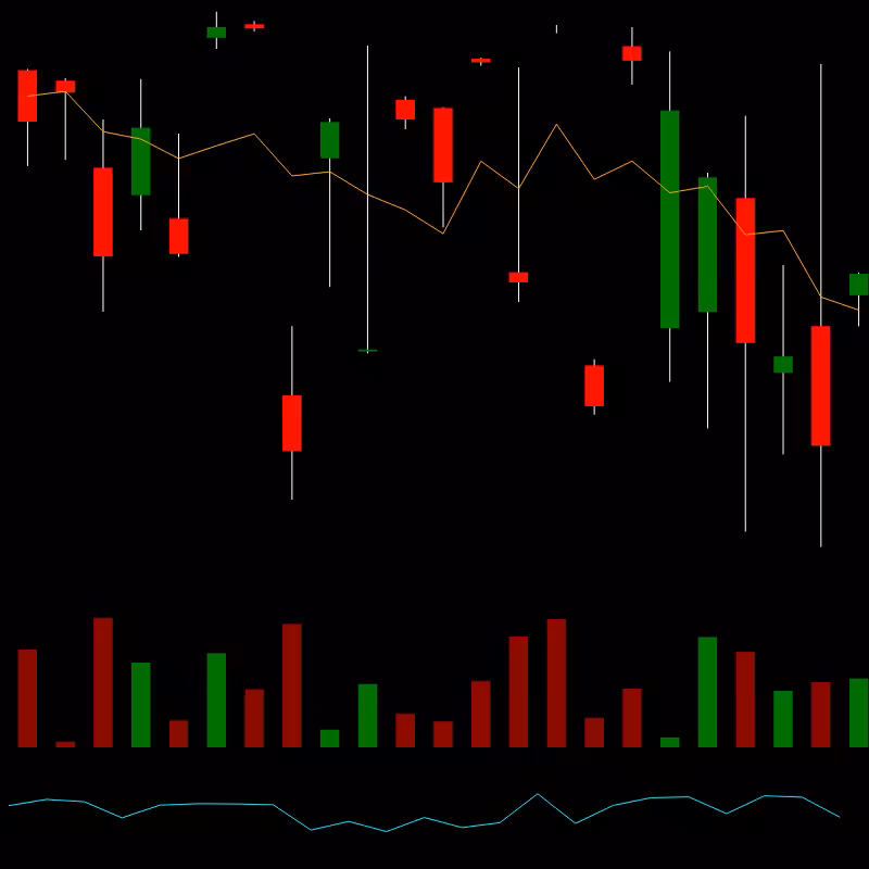 chARTs Two Dot O #223