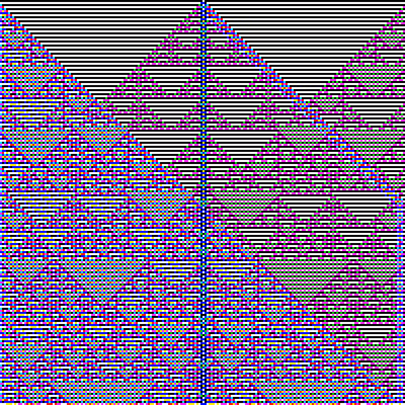 RGB Elementary Cellular Automaton #880