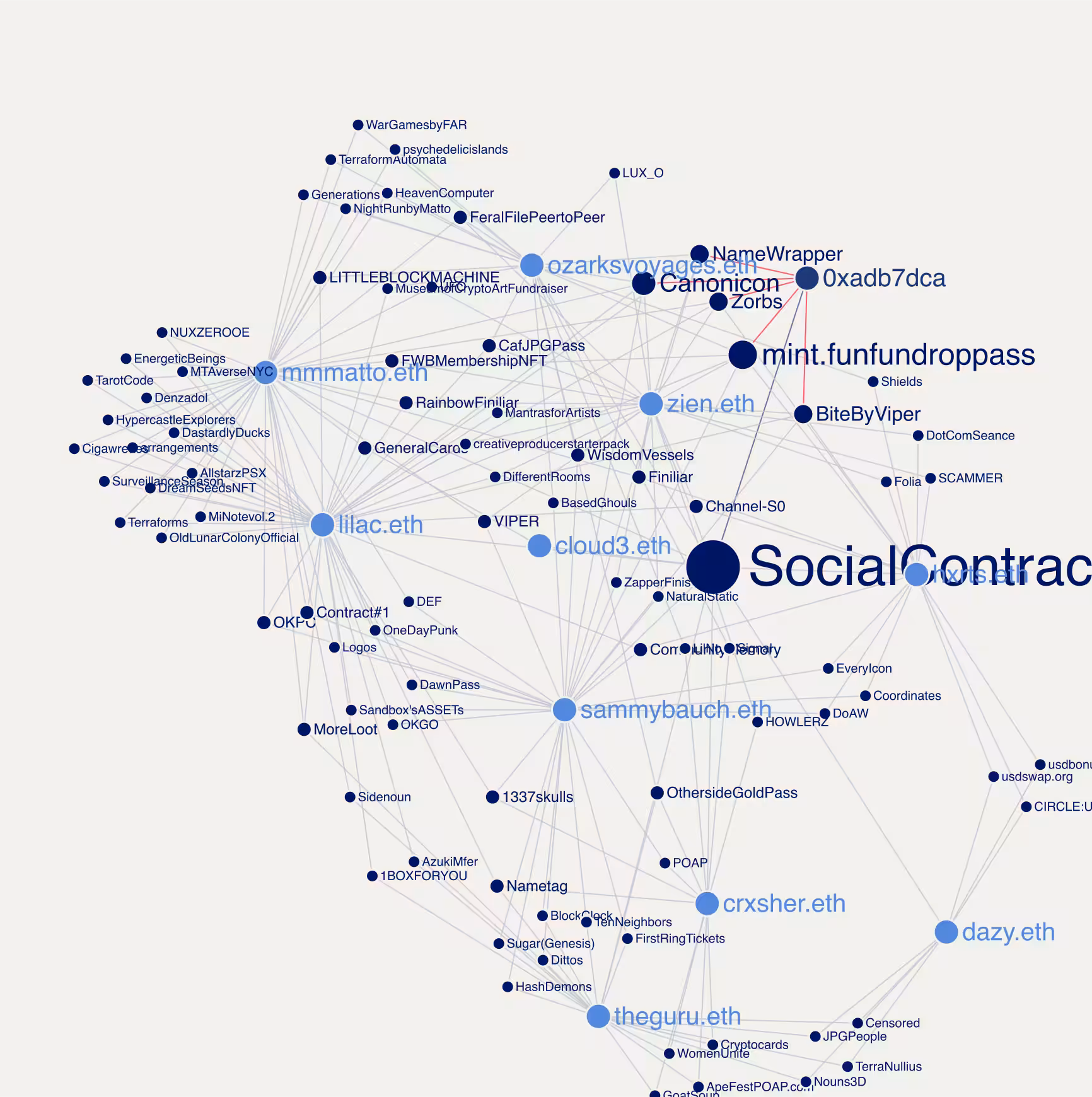 Social Contract #644