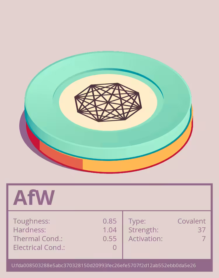 AfW molecule
