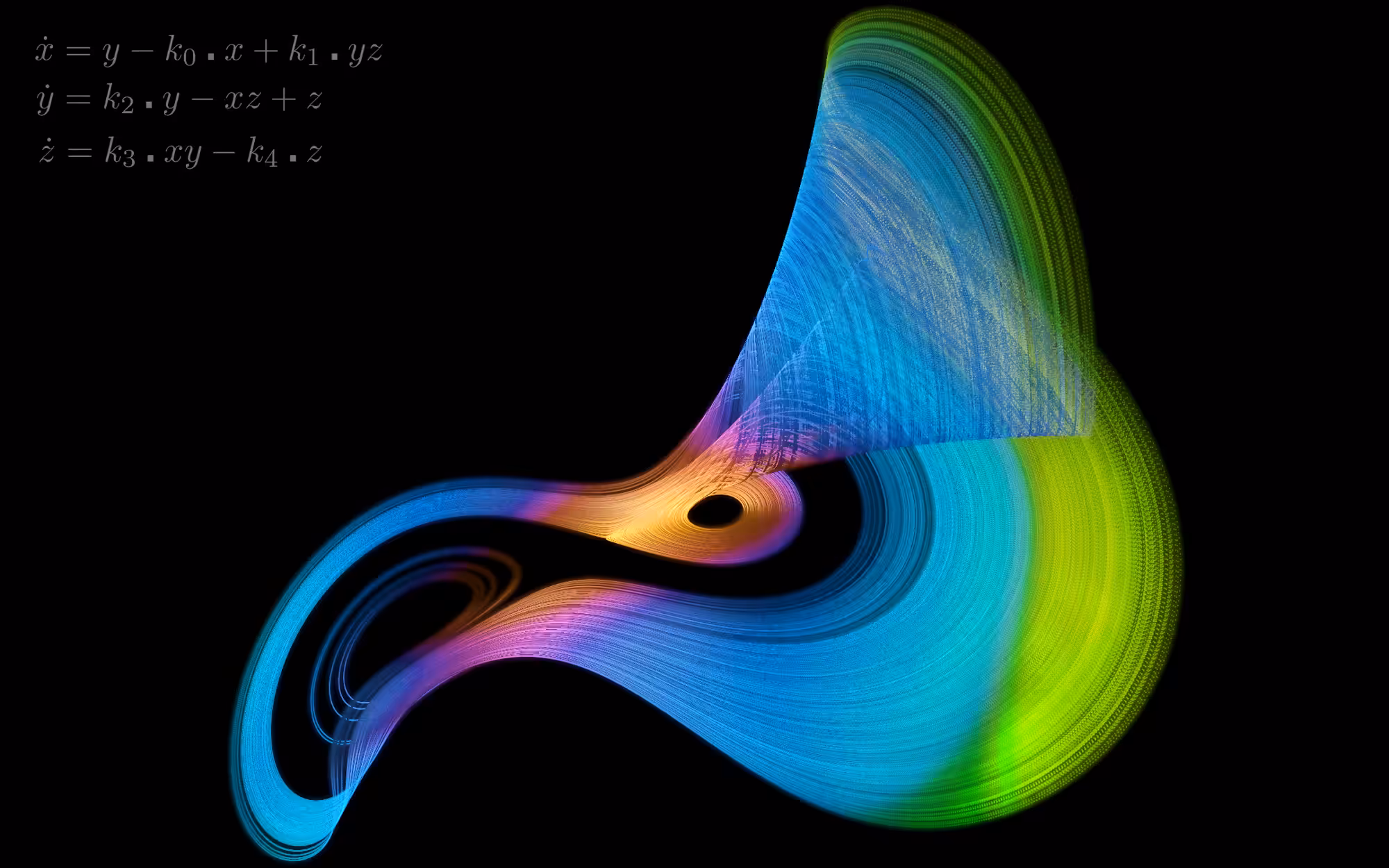 Dadras attractor #1
