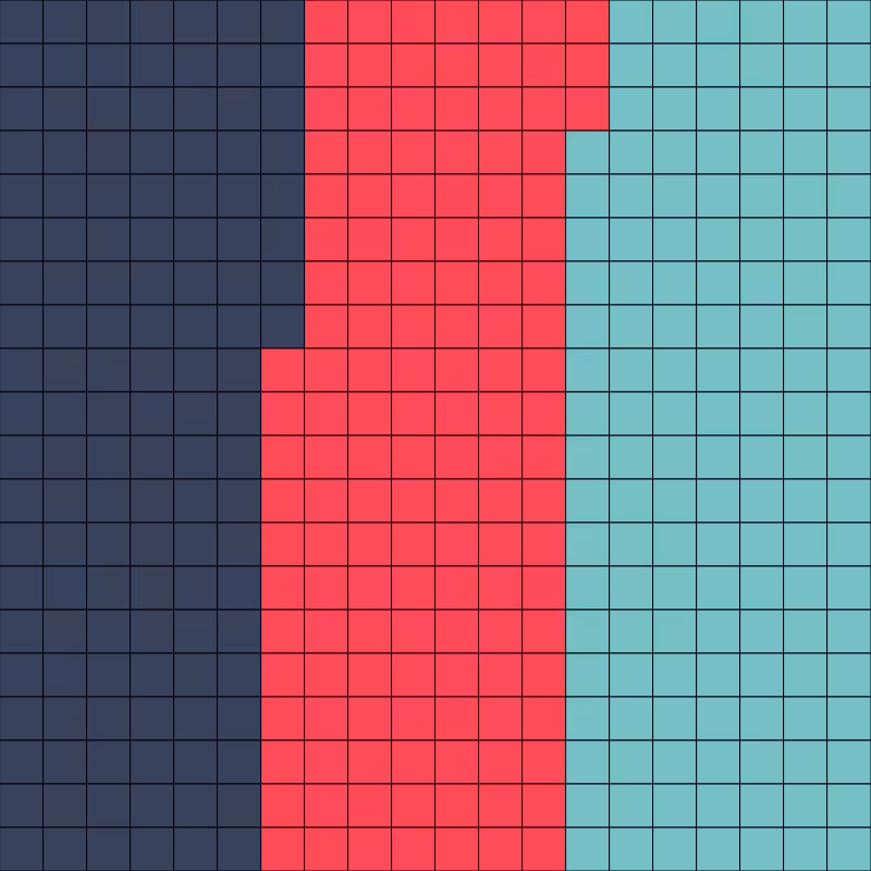 Sorting the block-chain #15