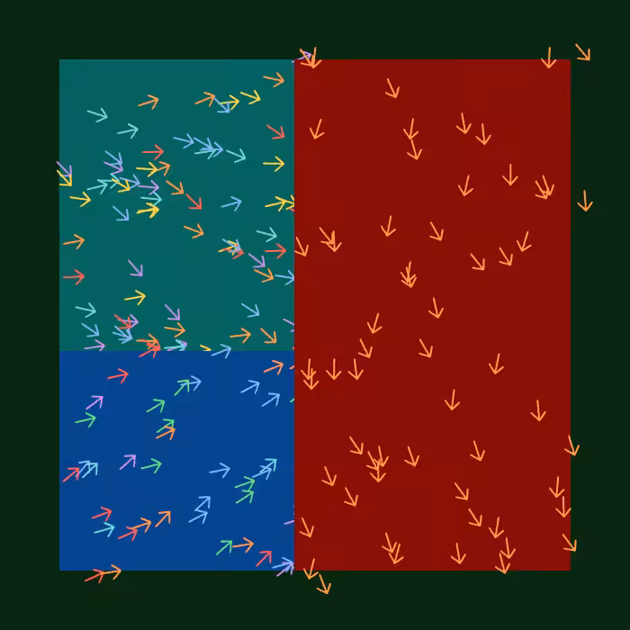 Directions #29
