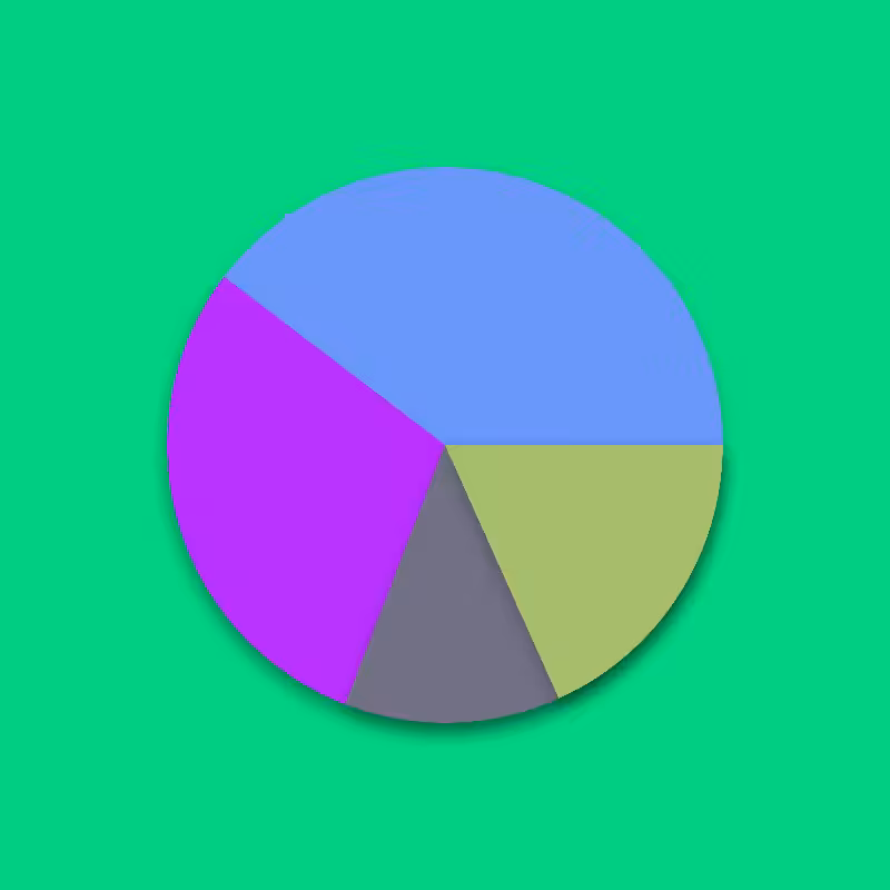 Pie-Chart #1