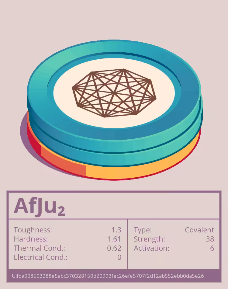 OTOM: AfJu₂ molecule