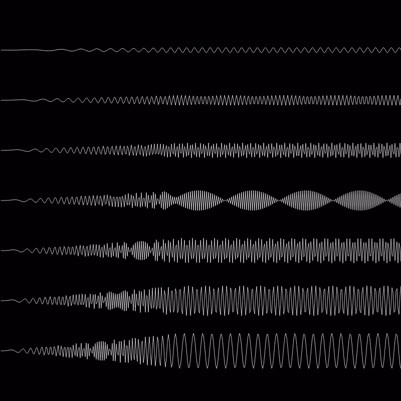 A Gallery of Oscillating Functions #3