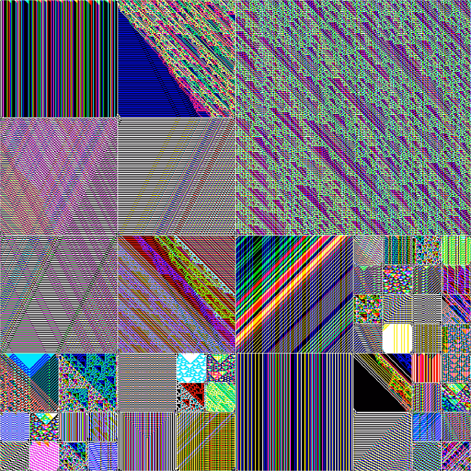 RULES (for Elementary Cellular Automata) #28