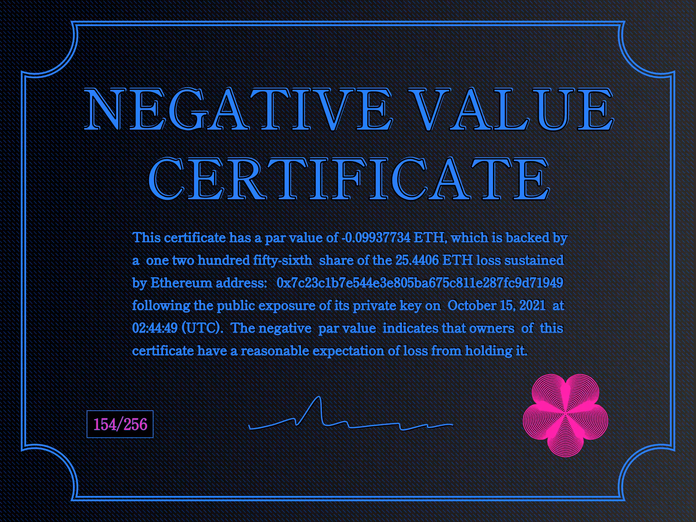 NegativeValueCertificates: Negative Value Certificate #154 of 256