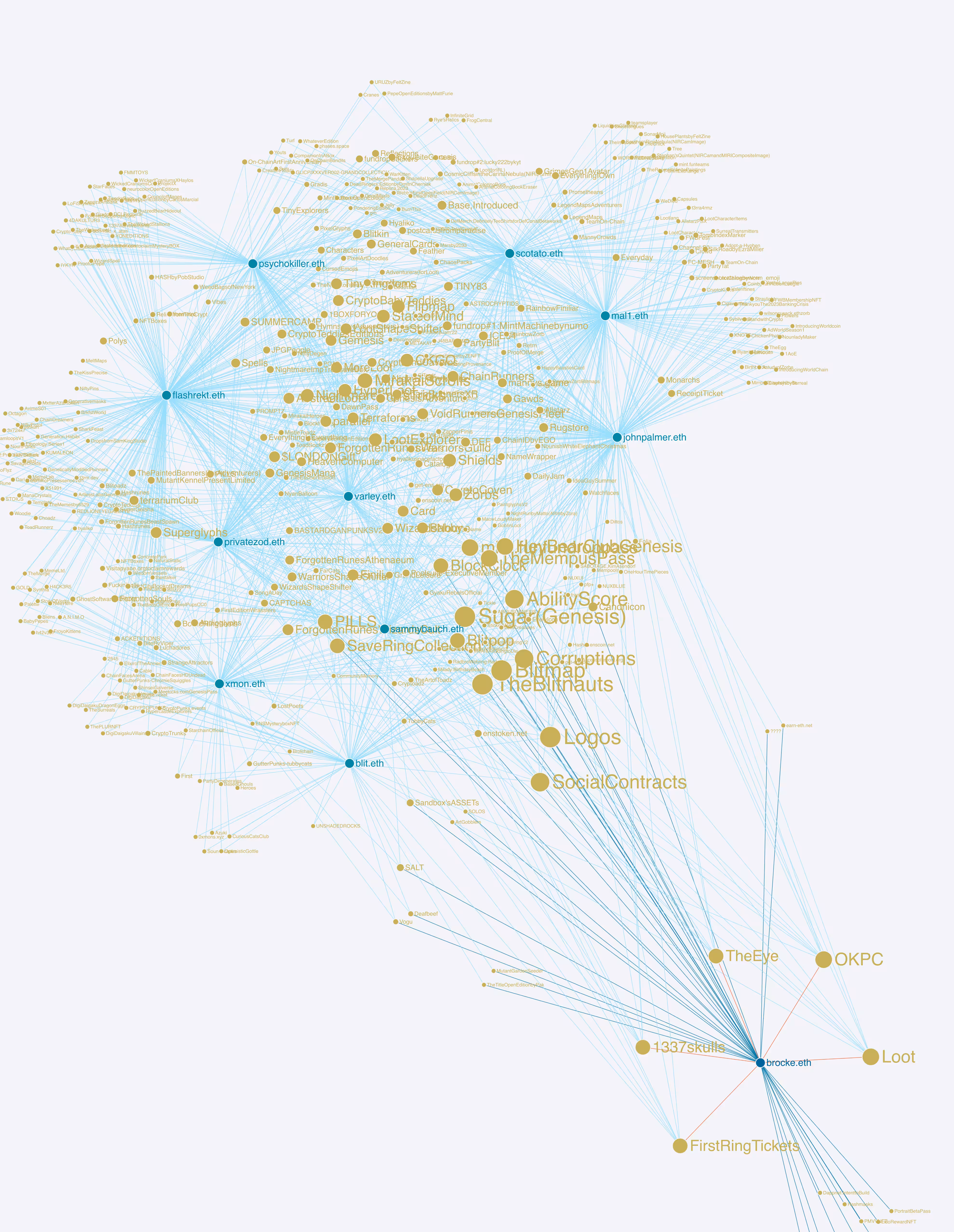 SocialContracts: Social Contract #276