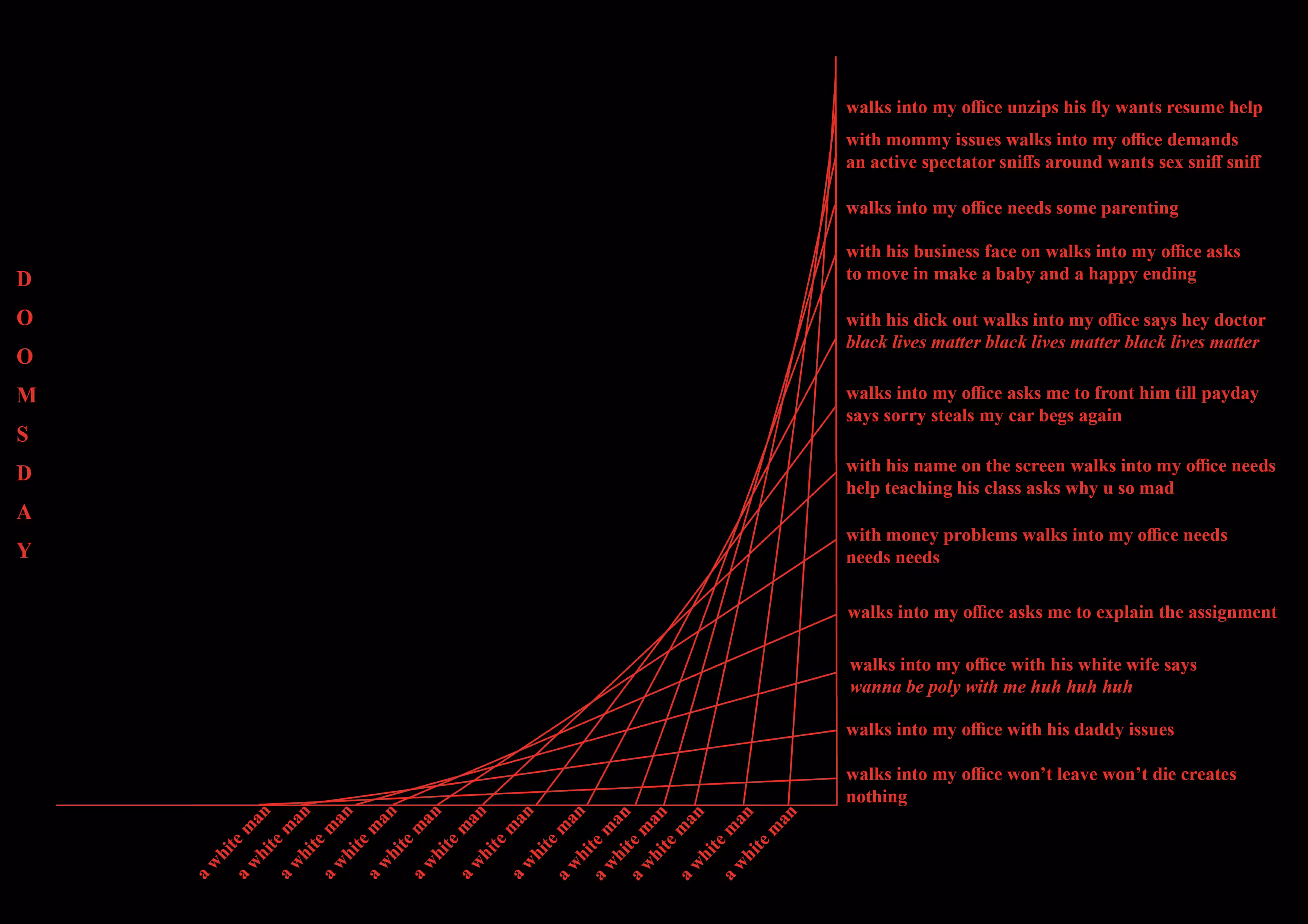 Doomsday Grid