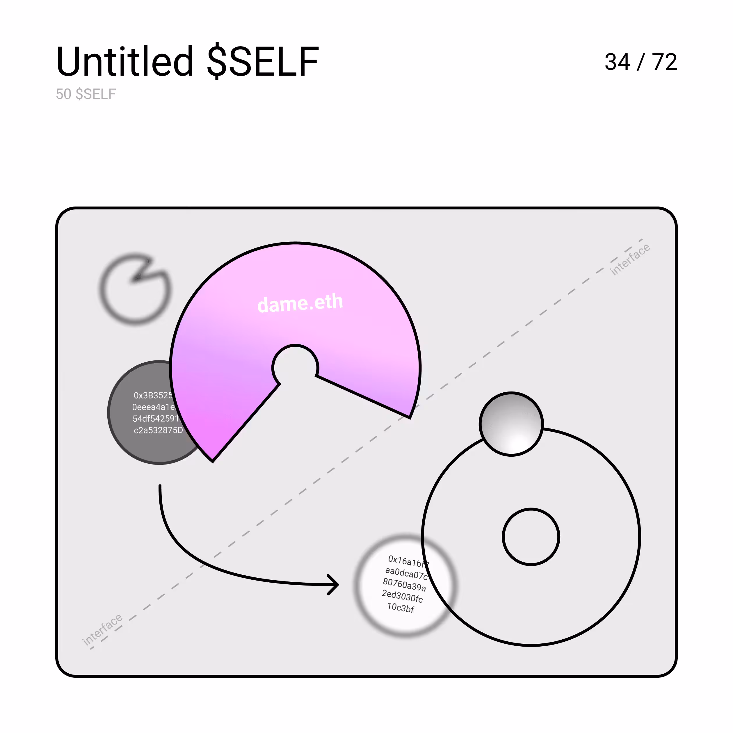Untitled $SELF
