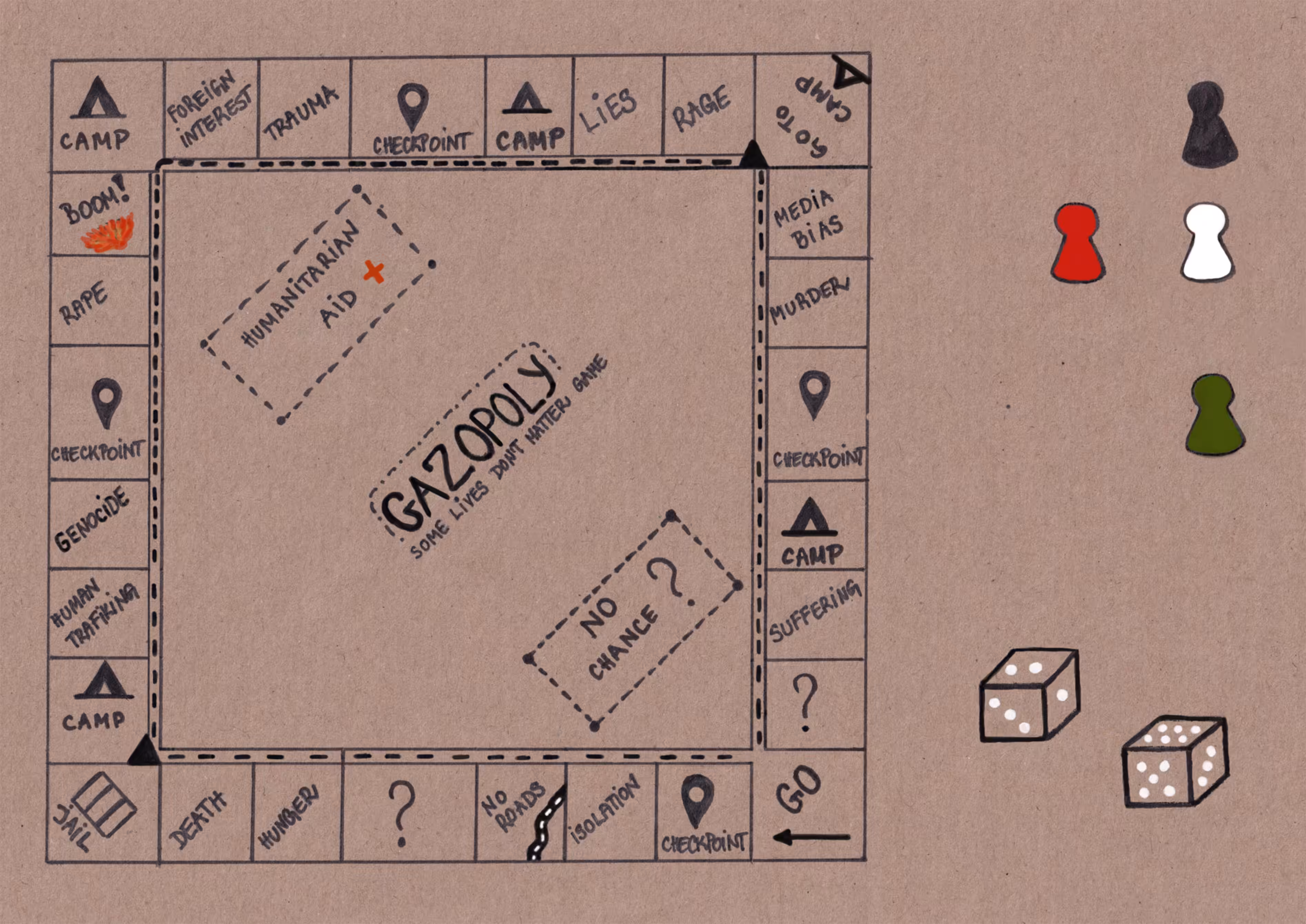 GAZOPOLY