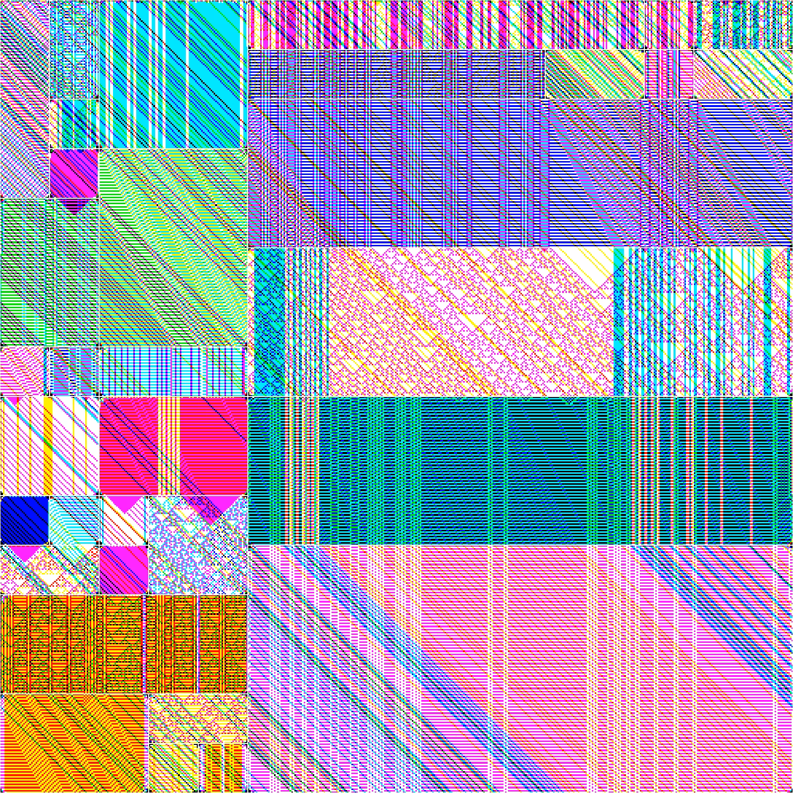 RULES (for Elementary Cellular Automata) #510