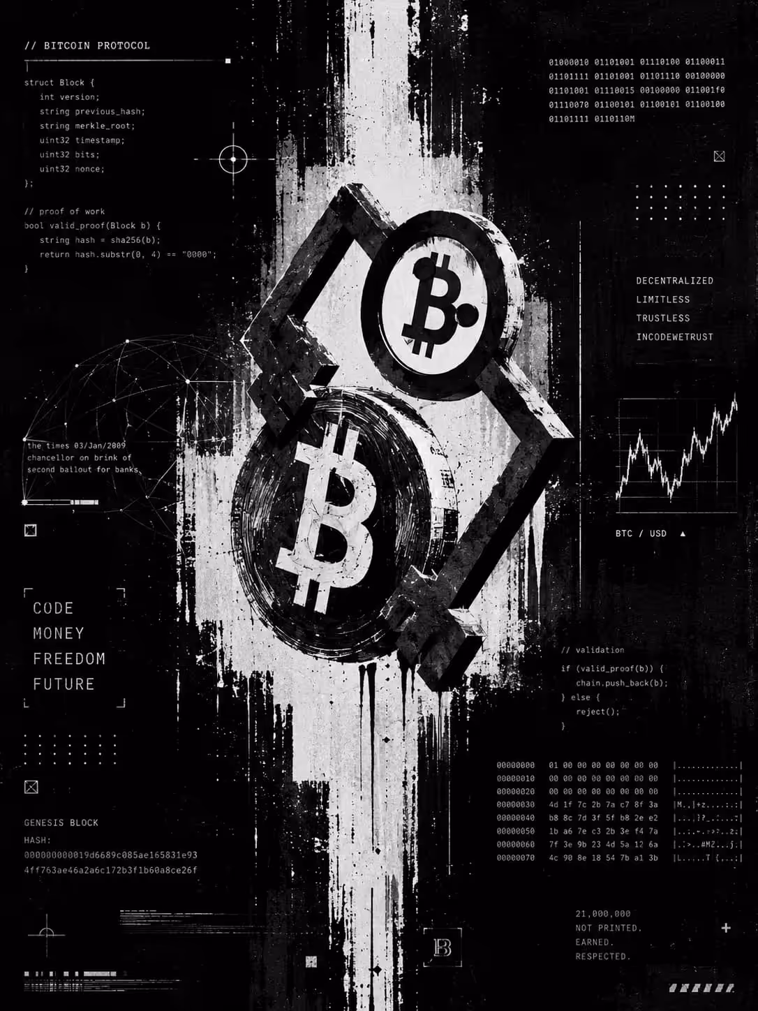 BITFINITY