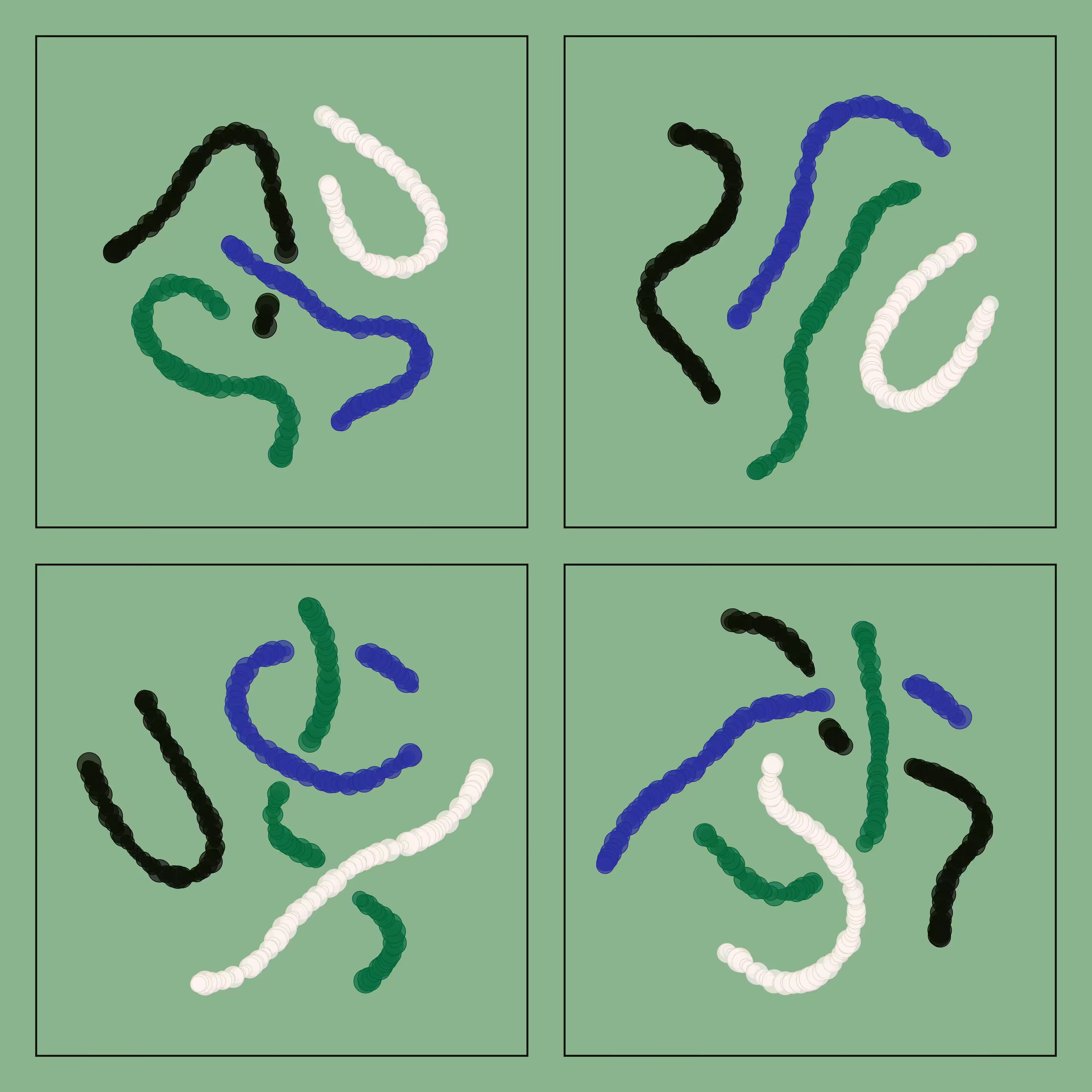 t-SNE #85