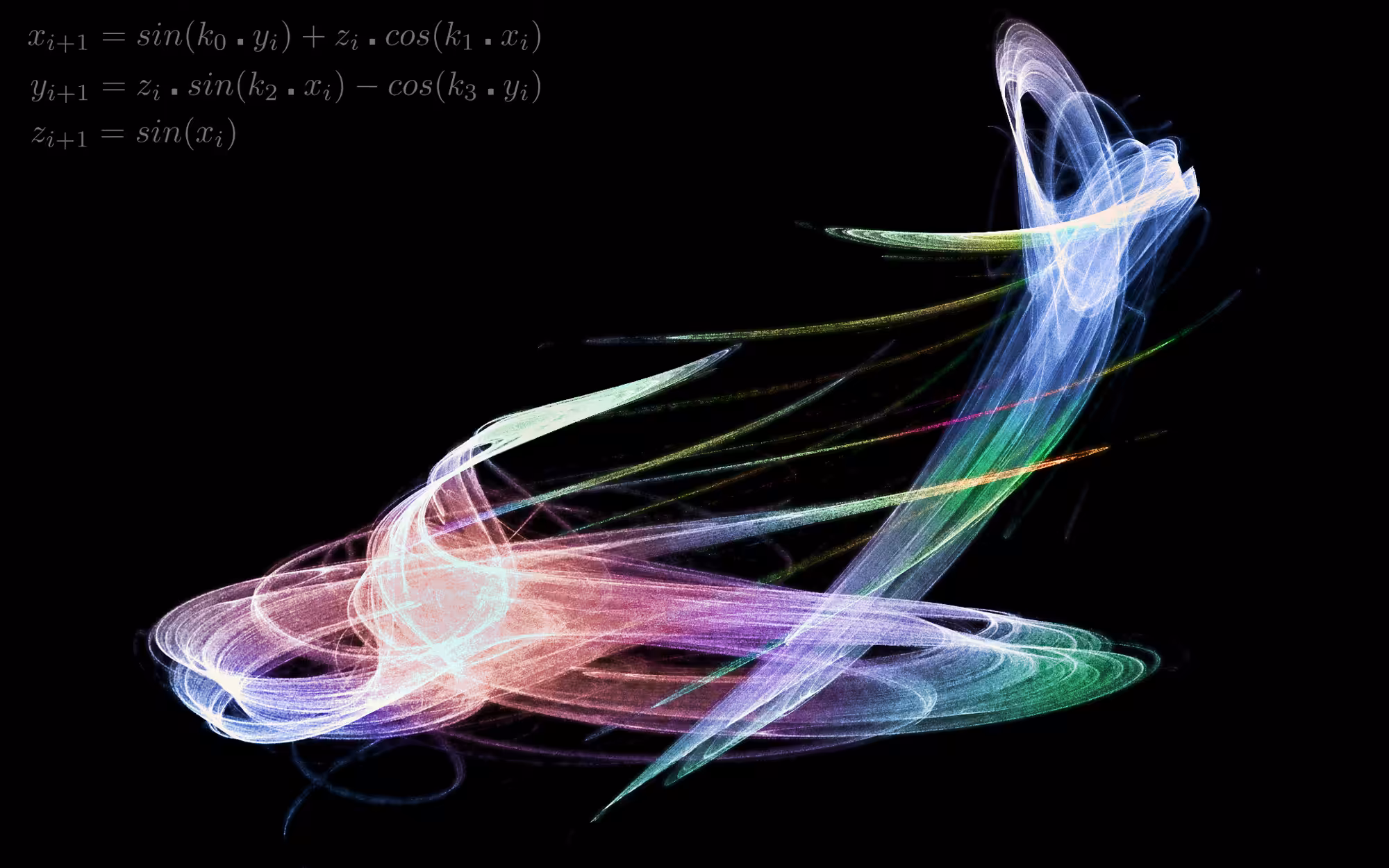 Pickover attractor