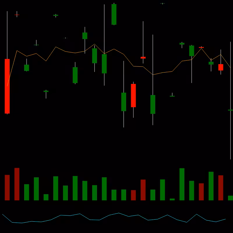 chARTs Two Dot O #125