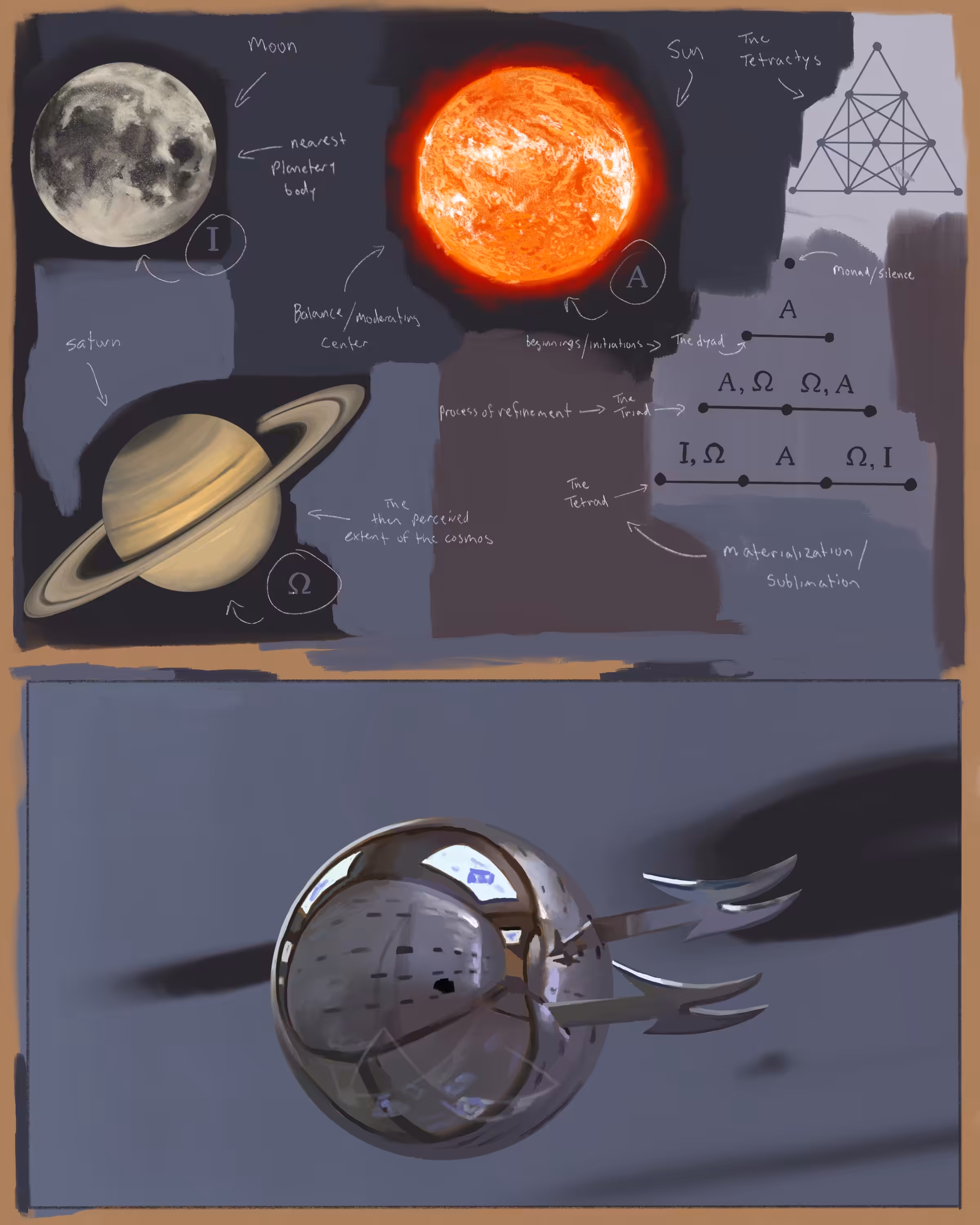 Insomnia Notes (Spheres- Planetary, and murder ball)