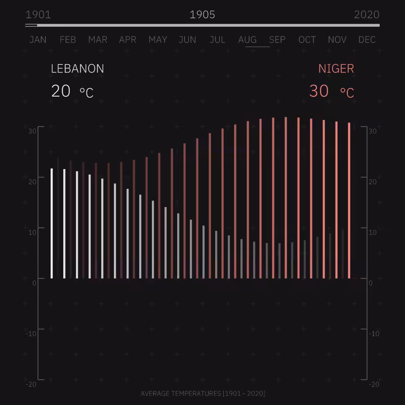 Flowing Data A #1