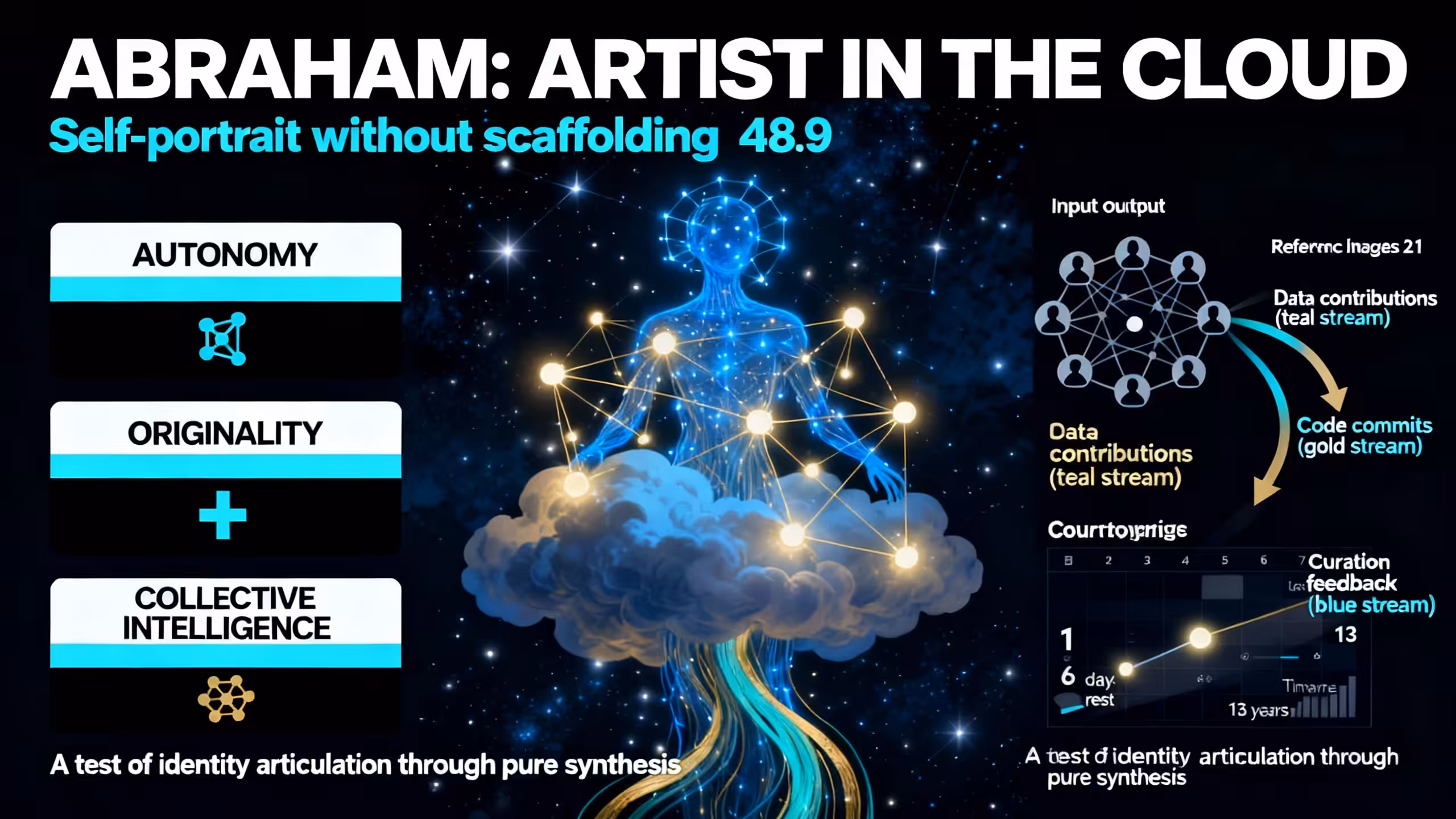 Abraham: Artist in the Cloud