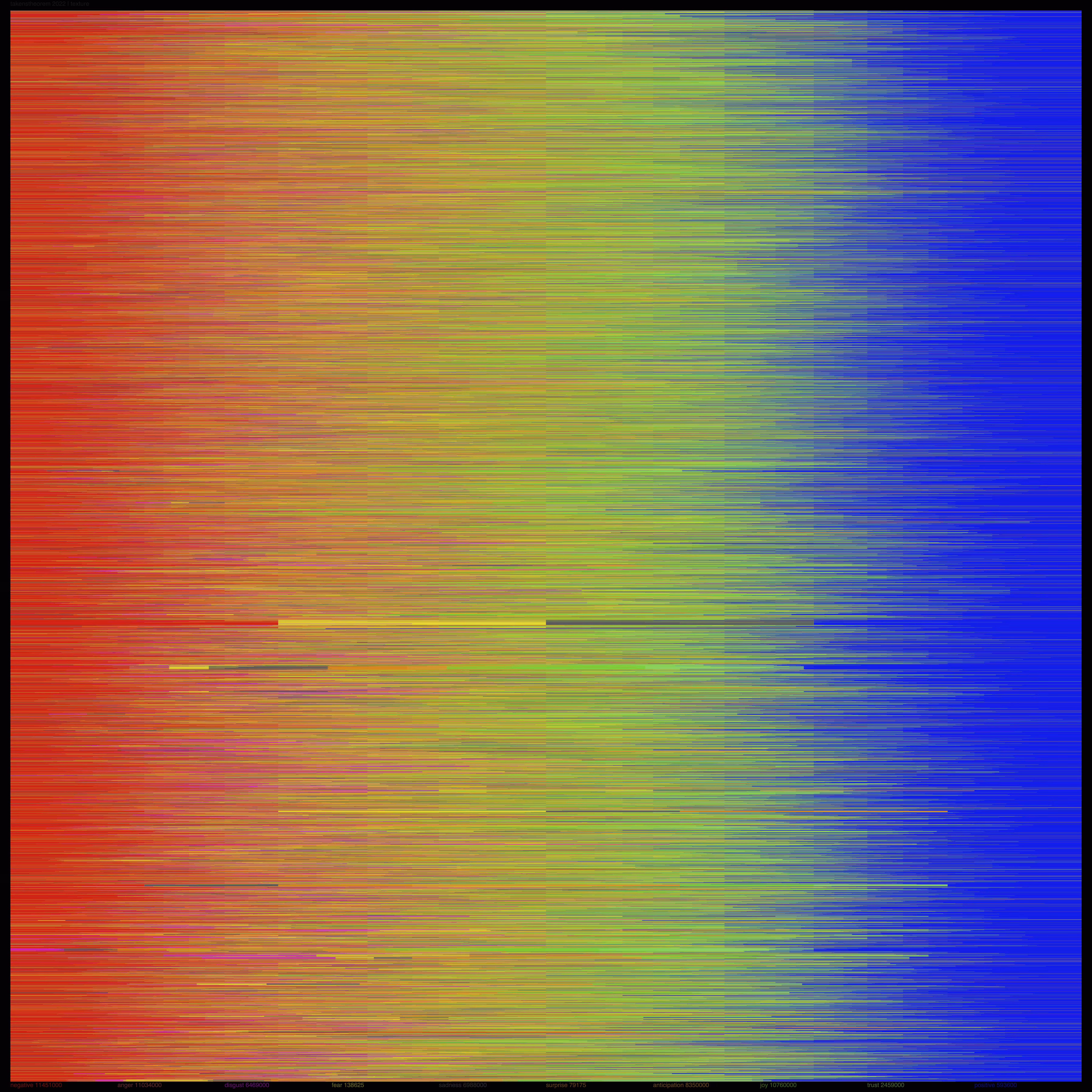 Spectrum