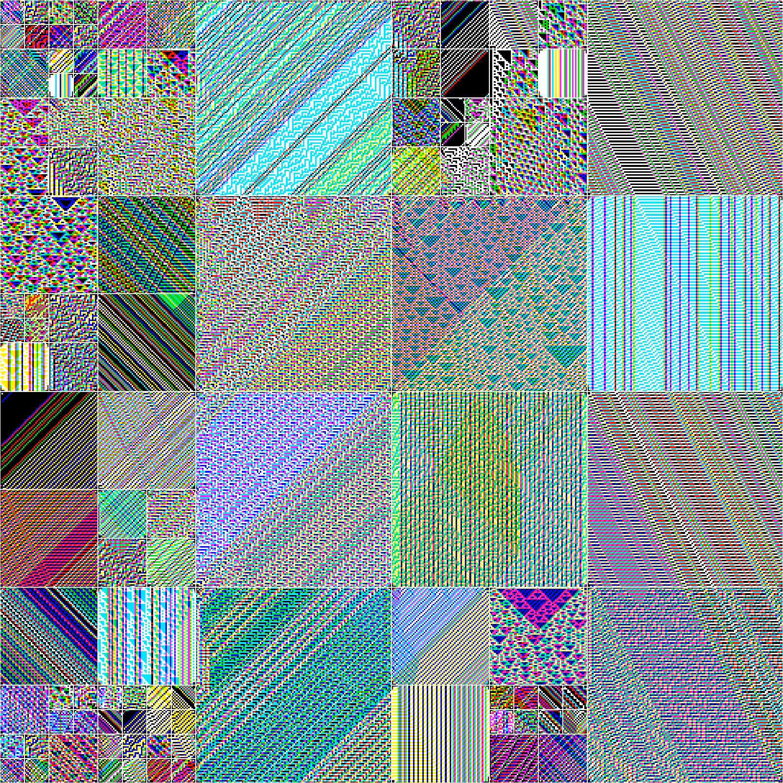 RULES (for Elementary Cellular Automata) #235